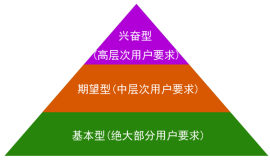 產(chǎn)品運(yùn)營的三個(gè)維度：畫像 . 場(chǎng)景 . 迭代
